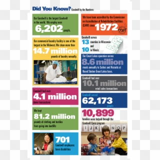 Goodwill Did You Know 2016 Stats And Figures - Flyer, HD Png Download