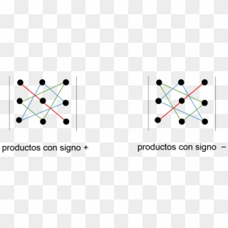 Regla De Sarrus - Graphic Design, HD Png Download