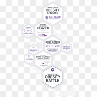 Invest In Battle Against Obesity - Graphic Design, HD Png Download