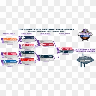 2019 Mountain West Tournament Information Usufans - Mountain West Tournament Bracket 2019, HD Png Download