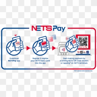 Once You've Downloaded The App And Digitised Your Cards, - Nets Payment, HD Png Download