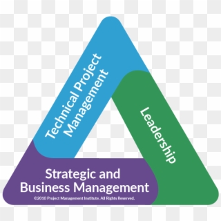 The Pmi Talent Triangle® - Project Management Talent Triangle, HD Png Download