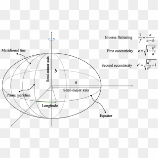 Parameters Of The Ellipsoid Model Of The Earth - Ellipsoid Model, HD Png Download