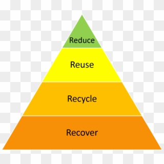 Reuse Is At The Top Of The Waste Hierarchy - Triangle, HD Png Download