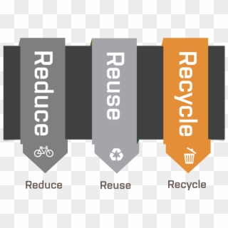 Reduce, Reuse, Recycle - Graphic Design, HD Png Download