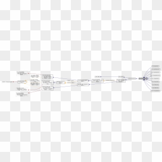 Inheritance Graph, HD Png Download
