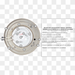 Disc Heating Element 3 - Circle, HD Png Download