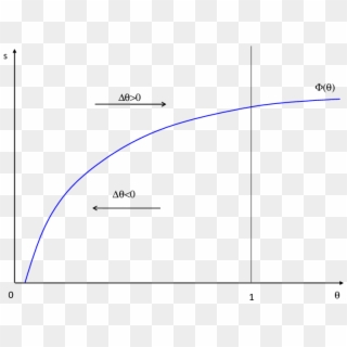 Diagram, HD Png Download
