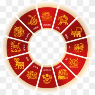 New Years Clock Png - Chinese Zodiac Wheel Png, Transparent Png