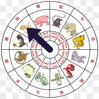 Māori Spinner - Chinese Zodiac Animals Wheel, HD Png Download