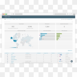 G2 Crowd Buyer Intent - New Relic Service Dashboard, HD Png Download