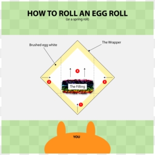 10 Veggie Egg Rolls - Triangle, HD Png Download