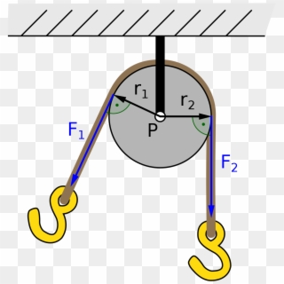 Fixed Pulley As First Class Lever - Circle, HD Png Download