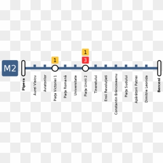 Linia M2 A Metroului Din București - Linia M2, HD Png Download