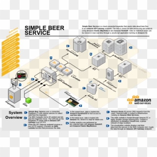 Which Site Is Recommended For Diagram Drawing - Aws Beer, HD Png Download
