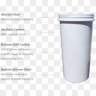 Have More Questions About Drinking Water Filters - Plastic, HD Png Download