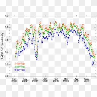 Amsr Drift Data Density For Winter 2002-2003 - Plot, HD Png Download