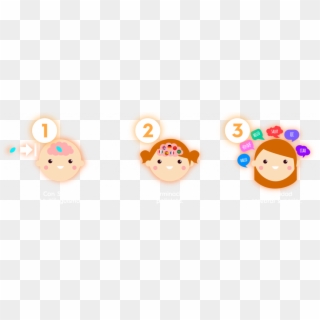 Si Siembras Una Semilla Del Multilingüismo En Los Niños - Cerebro Niños Png, Transparent Png