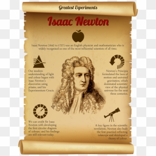 Isaac Newton, All About Time, Scientists - Did William Harvey Find Out, HD Png Download