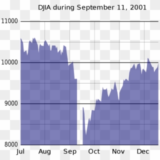 Djia During - September 10 2001 Dow Jones Industrial Average, HD Png Download