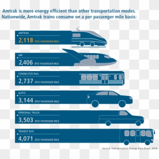 Amtrakverified Account - Car, HD Png Download