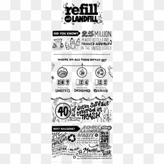 Refill Not Landfill, HD Png Download
