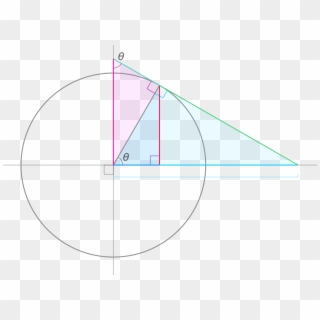 Trigonometric Functions With The Unit Circle - Circle, HD Png Download