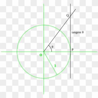 File Tangent Unit Circle Svg Wikimedia Commons - Circle, HD Png Download