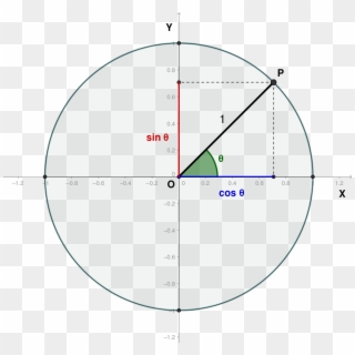 Given An Angle Θ, Let X And Y Be The Coordinates Of, HD Png Download