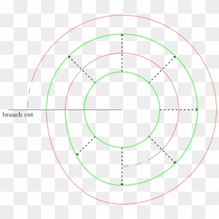 Here Is A Picture Of The Squaring Map P2(z)=z2 (restricted - Superhero, HD Png Download