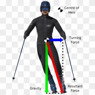 Lean Forces 2x - Line Of Gravity Skiing, HD Png Download