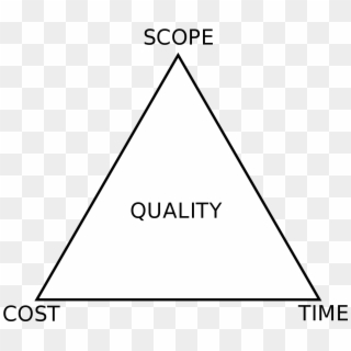 Triangle Of Project Management, HD Png Download