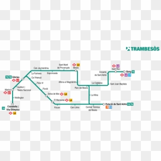 File - Tram Besos - Svg - Trambesos Barcelona, HD Png Download