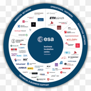 Esa Bic Switzerland Has A Broad Network Of Partners - Circle, HD Png Download