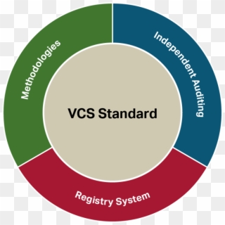 Vcs Pinwheel Vcs Standard 1 - Circle, HD Png Download