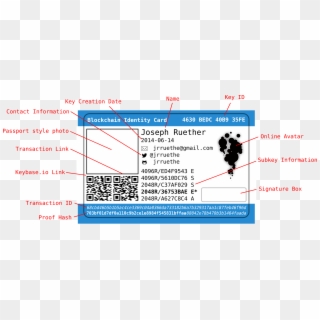 My Id Card Template - Identity Verification Blockchain, HD Png Download