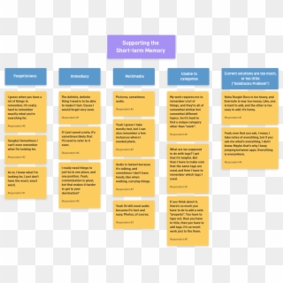 Affinity Diagram - Paper, HD Png Download