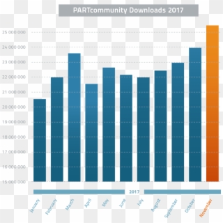 Overview Downloads 2017 To November - Water, HD Png Download