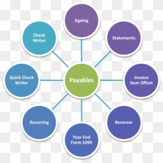 Accounts Payable - Related To Online Shopping, HD Png Download