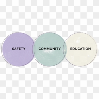 About Us - Circle, HD Png Download