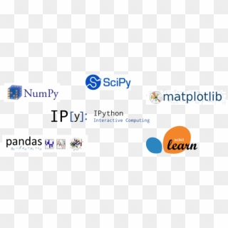 The Basic Scientific Python Stack - Scikit-learn, HD Png Download
