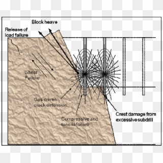 Blast Induced Wall Damage Mechanisms - Impermeabilizacion Con Geotextil, HD Png Download
