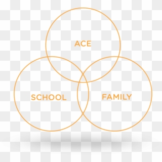 Ace Hardware - Circle, HD Png Download