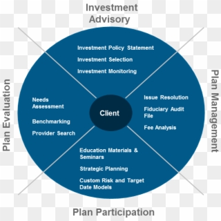 Benefits Of Ci Cd Pipeline, HD Png Download