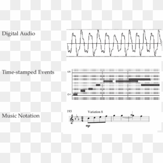 Basic Representations Of Music - Sheet Music, HD Png Download