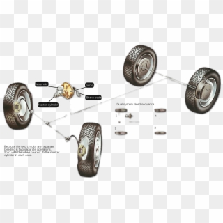 The Front And Rear Brakes Of A Dual-brake System Have - Bleeding Brake System, HD Png Download