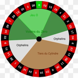 European Roulette Wheel - Roulette Numbers, HD Png Download