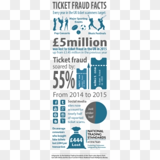 National Trading Standards Scams Team, HD Png Download