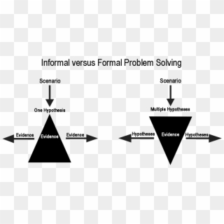 Formal Vs Informal Problem Solving, HD Png Download