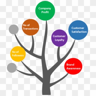 Tree - Data, HD Png Download